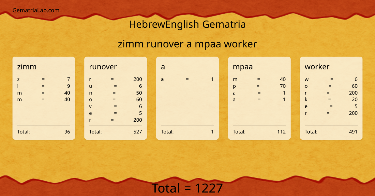 zimm runover a mpaa worker in hebrewEnglish Gematria